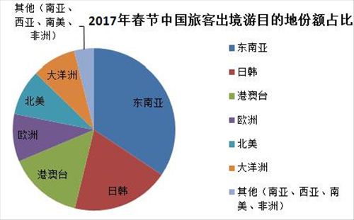 圖片來(lái)源:攜程大數(shù)據(jù)報(bào)告