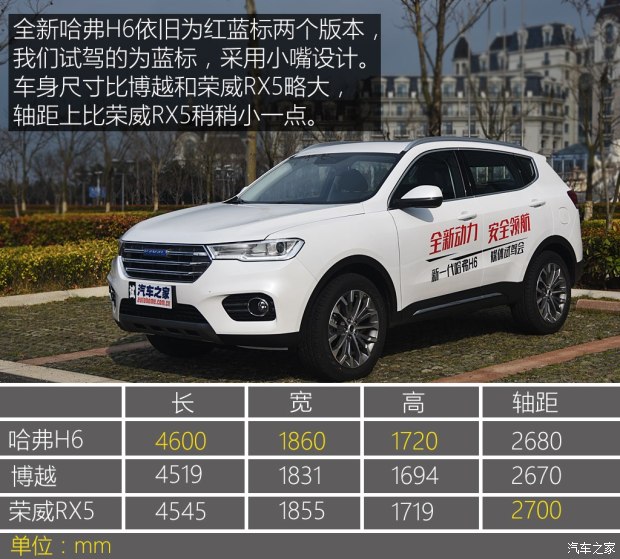 長城汽車 哈弗H6 2017款 改款 藍標 基本型
