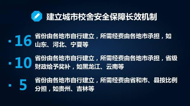 全國31個(gè)省份全部落實(shí)義務(wù)教育經(jīng)費(fèi)保障機(jī)制